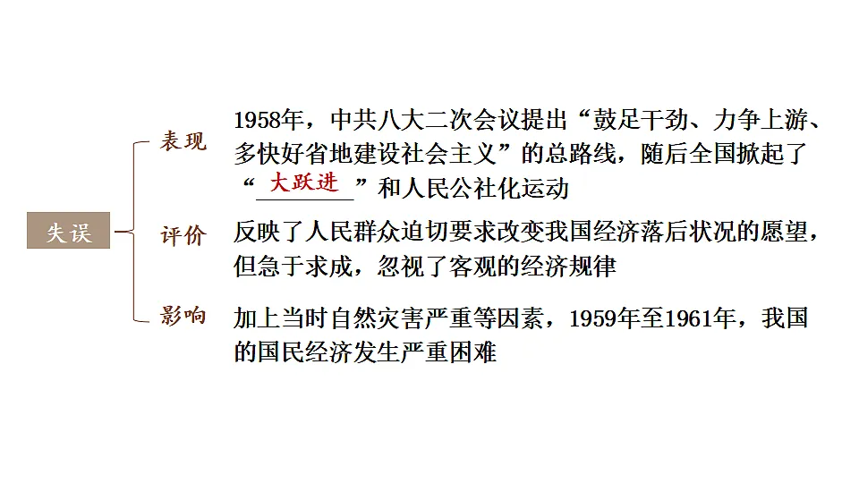 17898634第6页