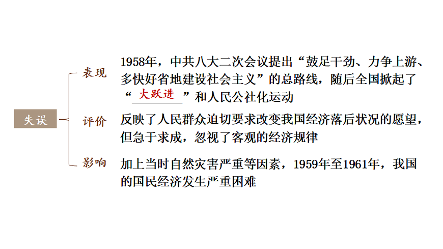 17898634第6页