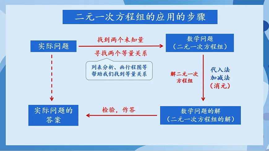 17898763第6页