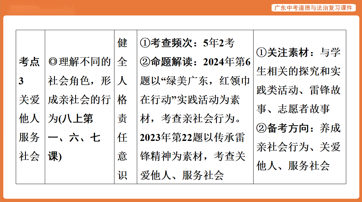 17899822第5页