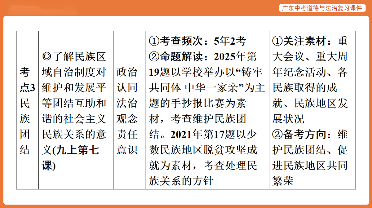 17899837第5页