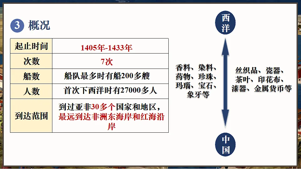 第16课 明朝的对外关系第8页