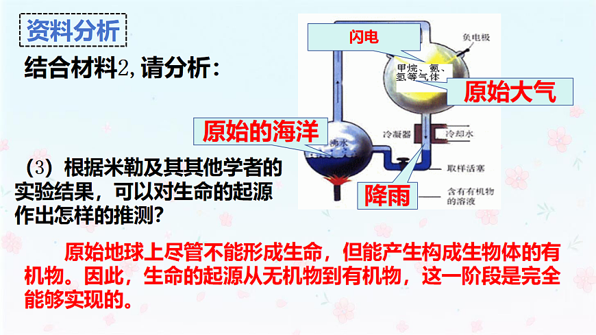 【核心生物】人教版初中生物八年级下册6.3.1《 地球上生命的起源》课件第7页