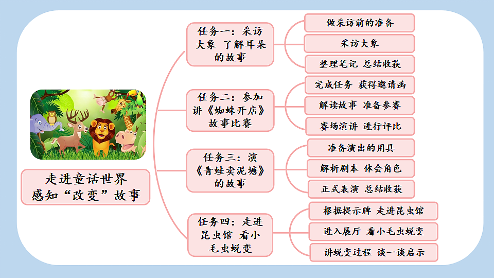 18 大象的耳朵【新课标版】第2页