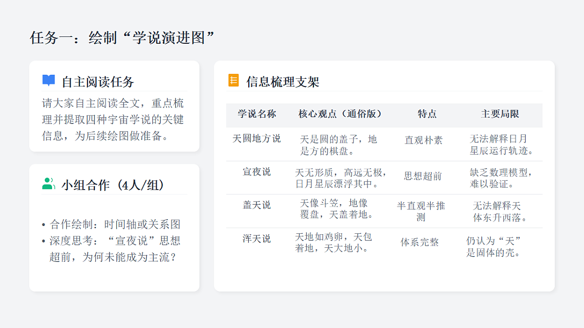 2026年统编版语文选择性必修下册第四单元14《天文学上的旷世之争》教学课件第4页