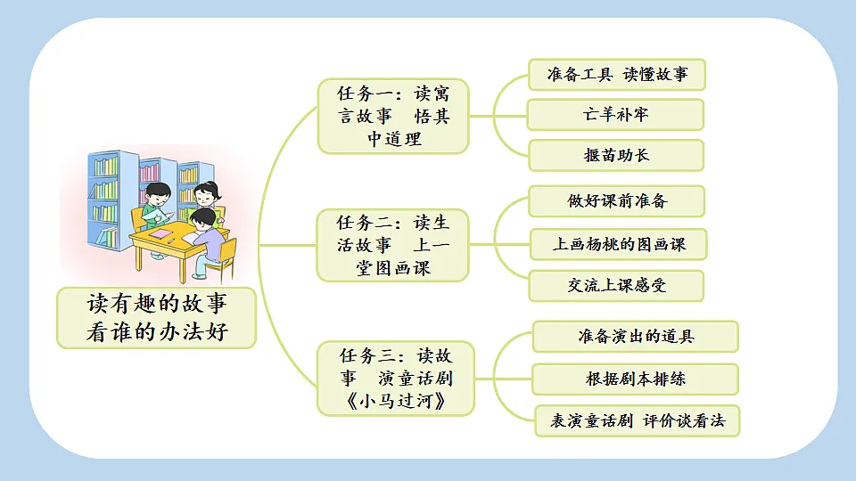 11 寓言二则【新课标版】第2页