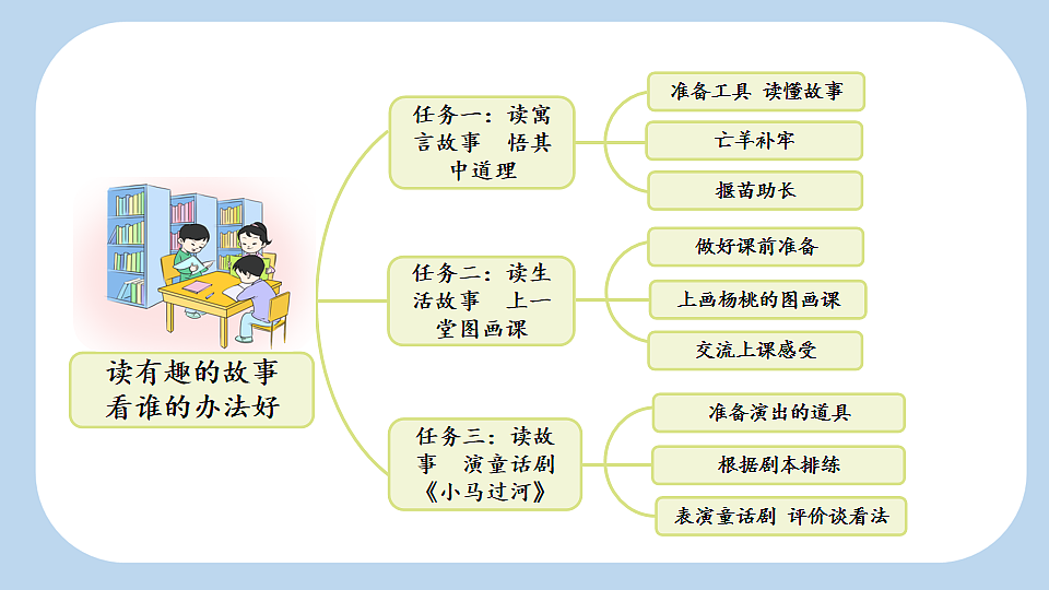11 寓言二则【新课标版】第2页