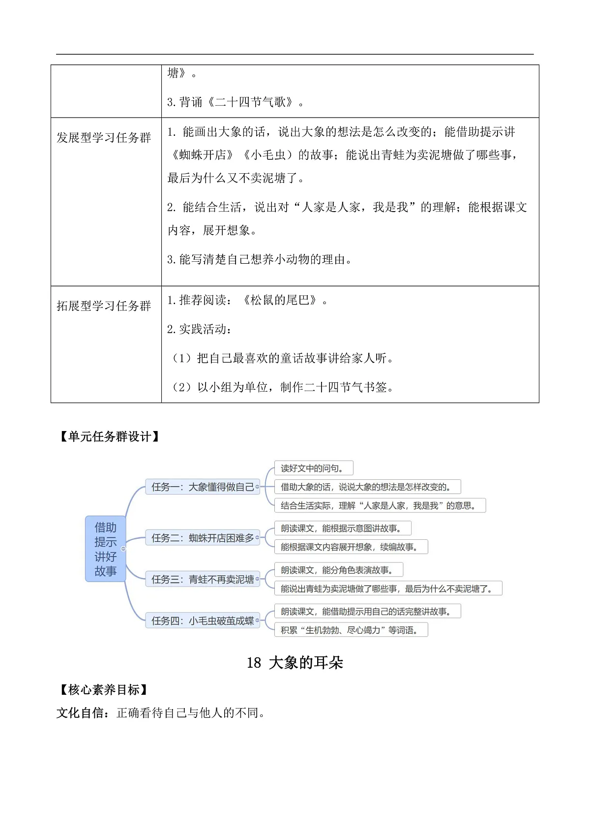 【核心素养】部编版小学语文二年级下册18 大象的耳朵-教案(含答案)第2页