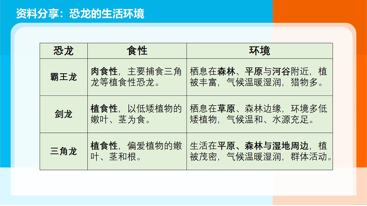 7.《我们的恐龙公园》课件第3页