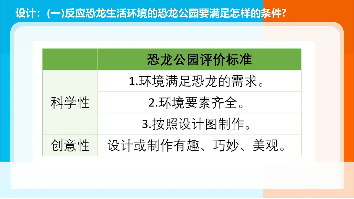 7.《我们的恐龙公园》课件第4页