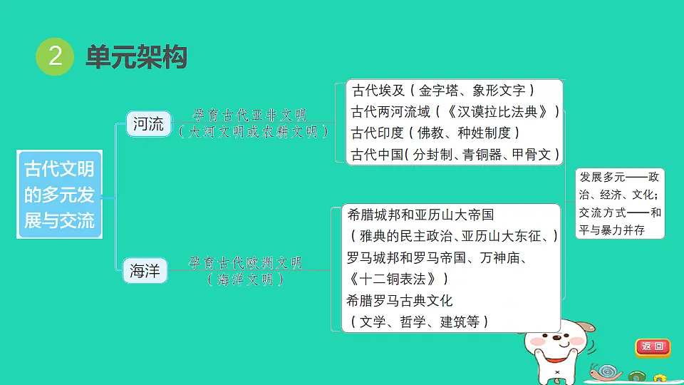 17908474第5页