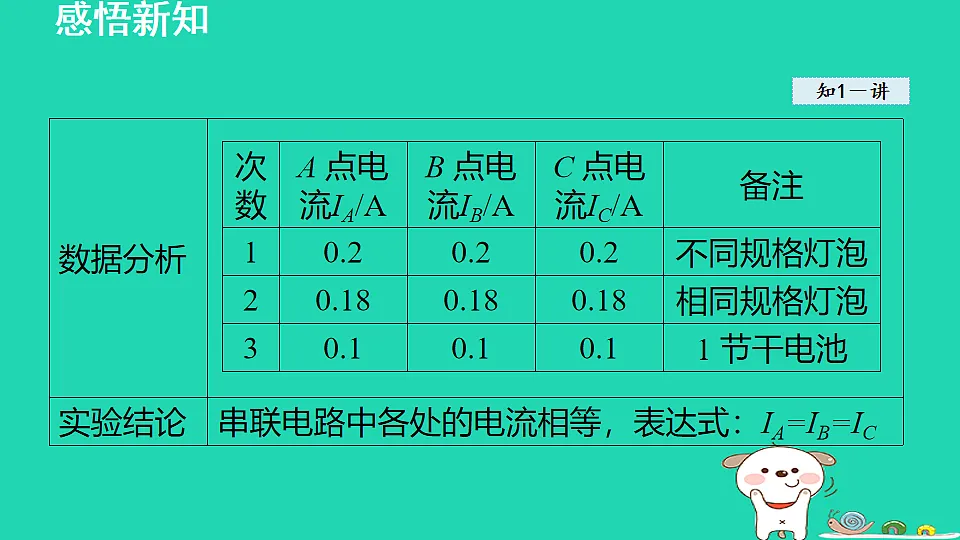 17912835第5页