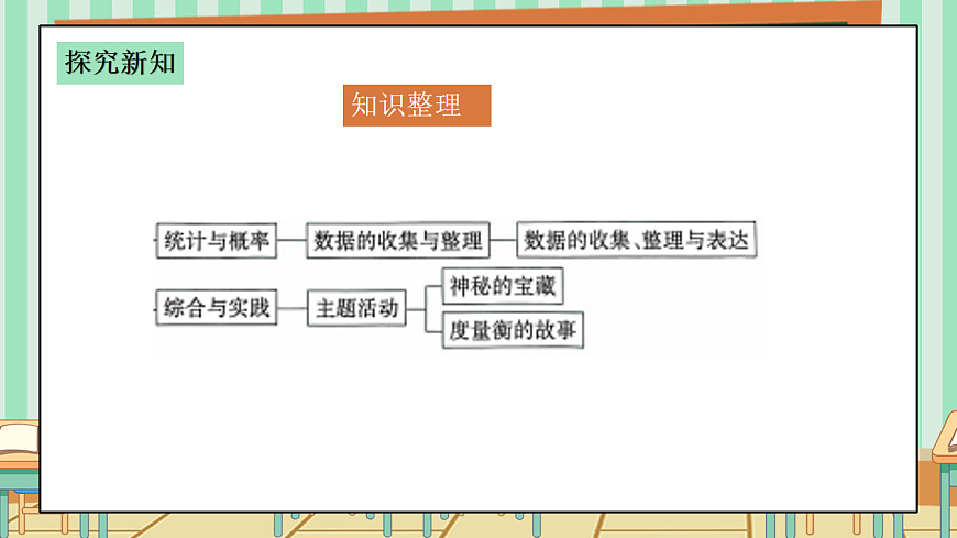 西师版小学三年级下册数学第六单元6.3《总复习—数据的收集与整理》课件第5页