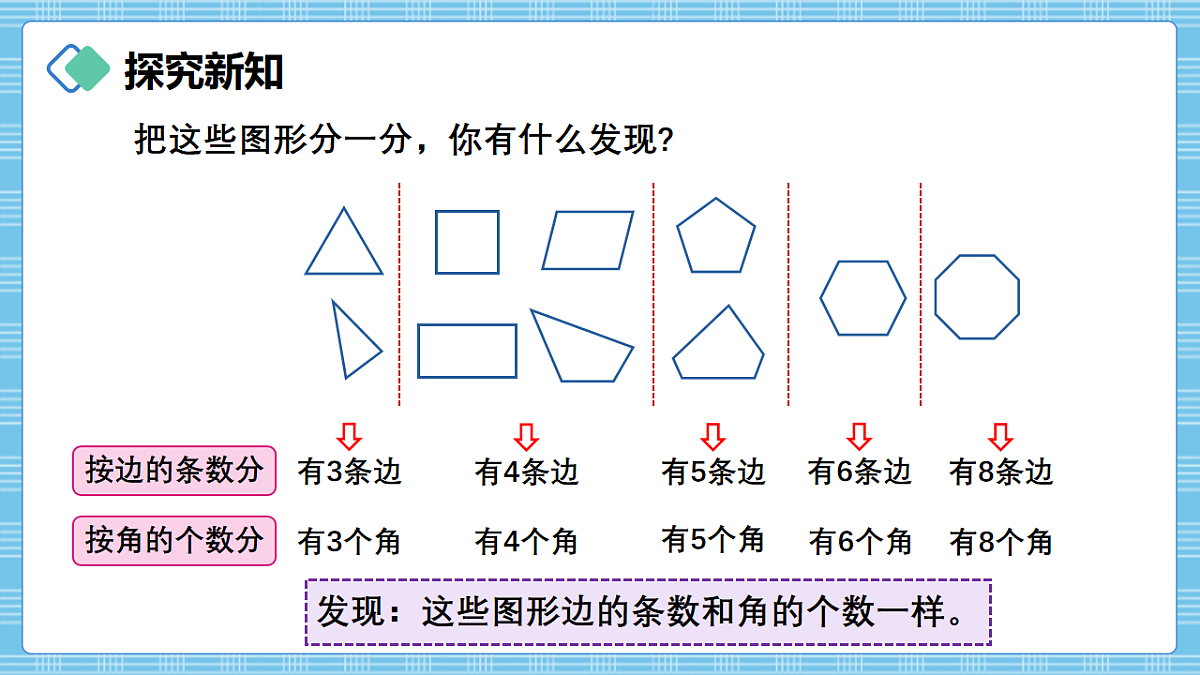 (2026新教材)人教版小学数学三年级下册3.1《认识多边形》PPT课件第5页