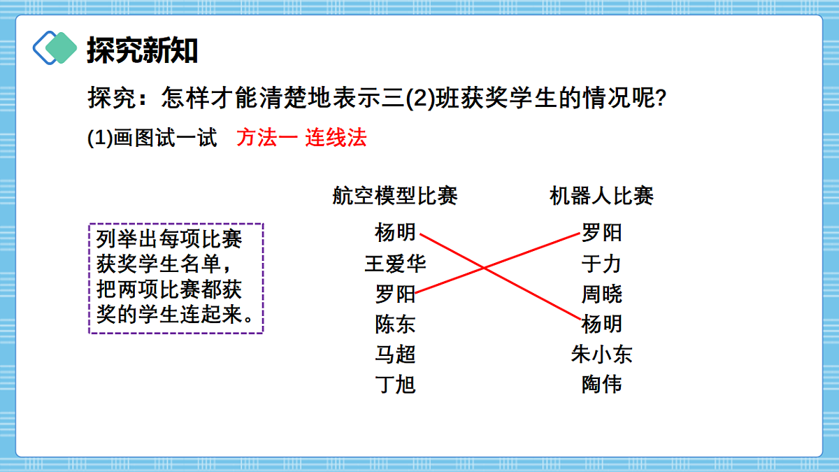 (2026新教材)人教版小学数学三年级下册《数学广角:重叠问题》PPT课件第5页