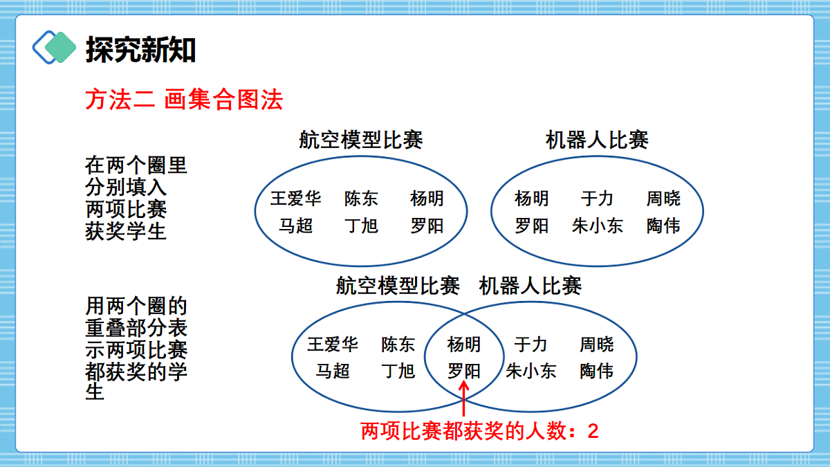 (2026新教材)人教版小学数学三年级下册《数学广角:重叠问题》PPT课件第6页