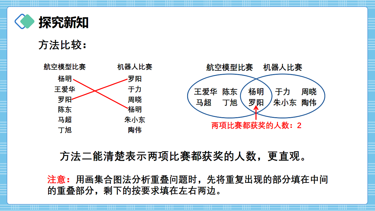 (2026新教材)人教版小学数学三年级下册《数学广角:重叠问题》PPT课件第7页