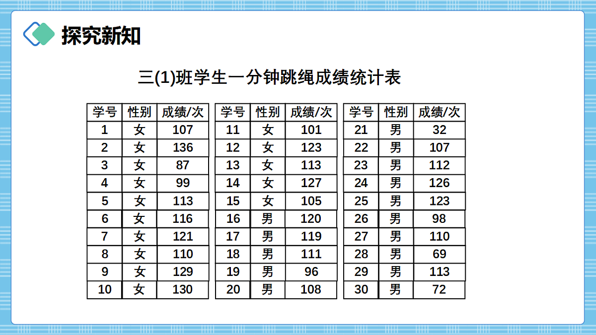 (2026新教材)人教版小学数学三年级下册5.3《数据的收集、整理与表达》PPT课件第4页
