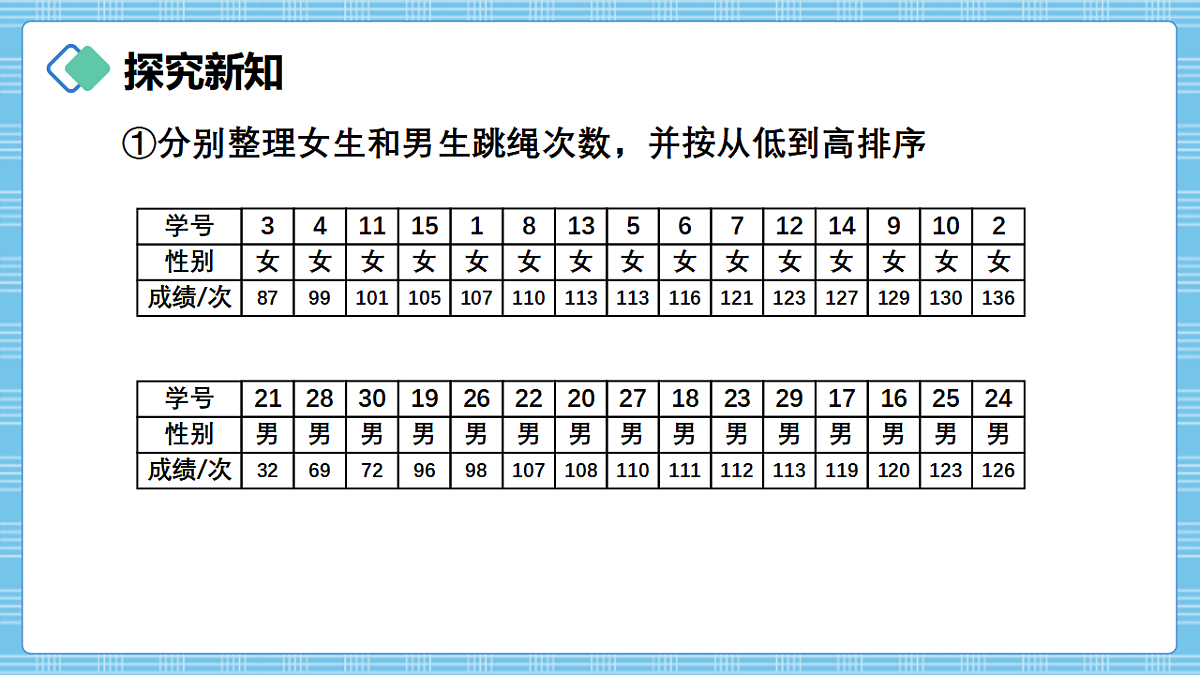 (2026新教材)人教版小学数学三年级下册5.3《数据的收集、整理与表达》PPT课件第6页