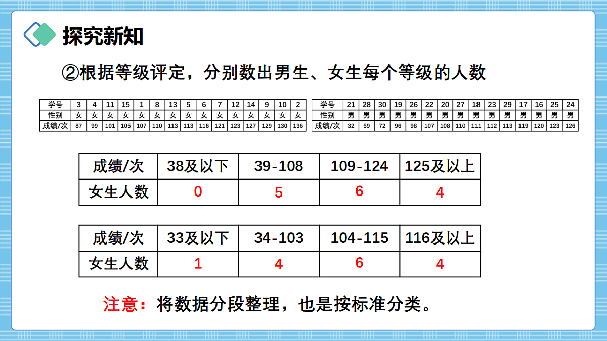 (2026新教材)人教版小学数学三年级下册5.3《数据的收集、整理与表达》PPT课件第7页