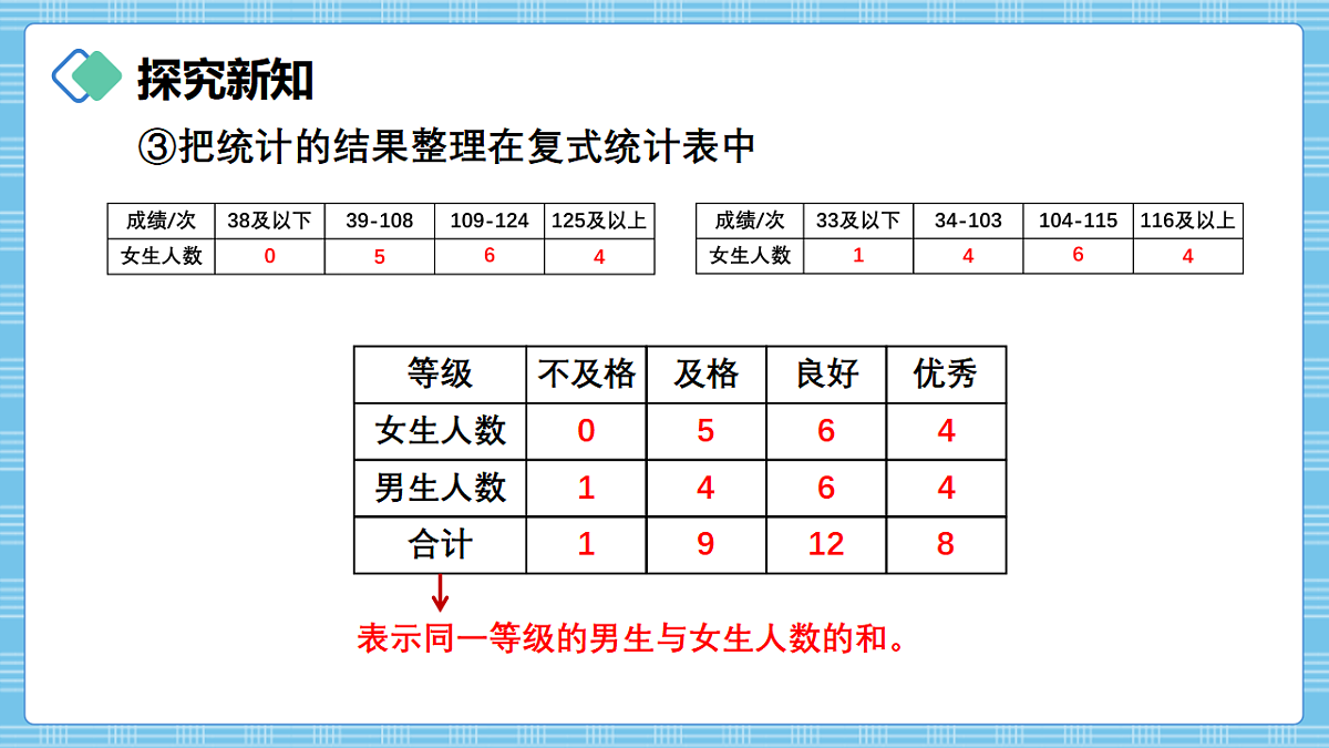 (2026新教材)人教版小学数学三年级下册5.3《数据的收集、整理与表达》PPT课件第8页