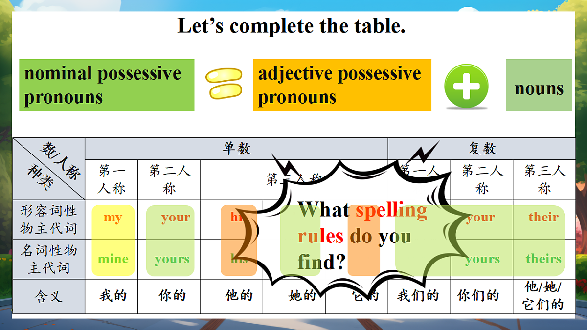 人教版初中英语七年级下册Unit3 Keep Fit Section A (3a-3d)课件第5页
