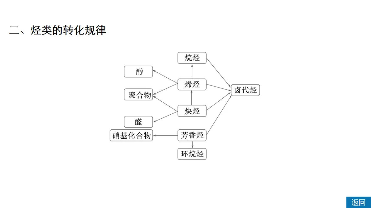 17920077第5页