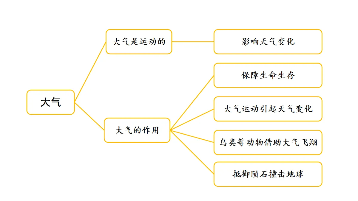 17922392第3页