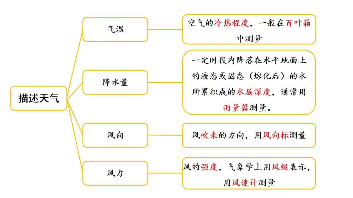 17922392第4页