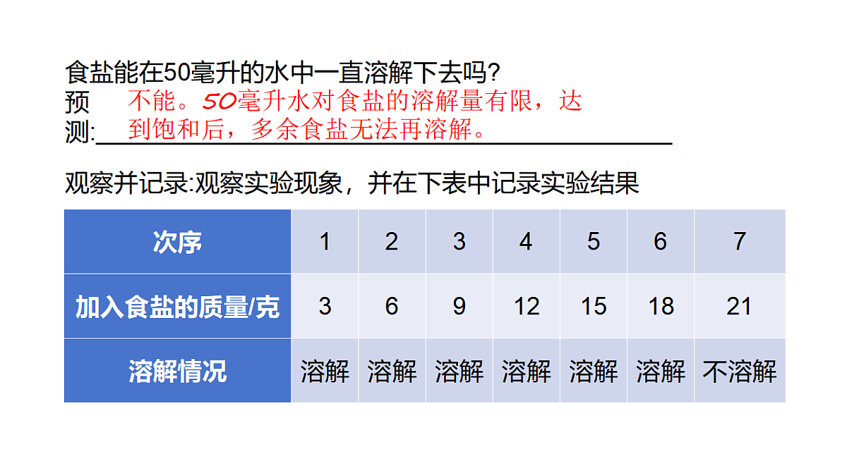 17922585第5页