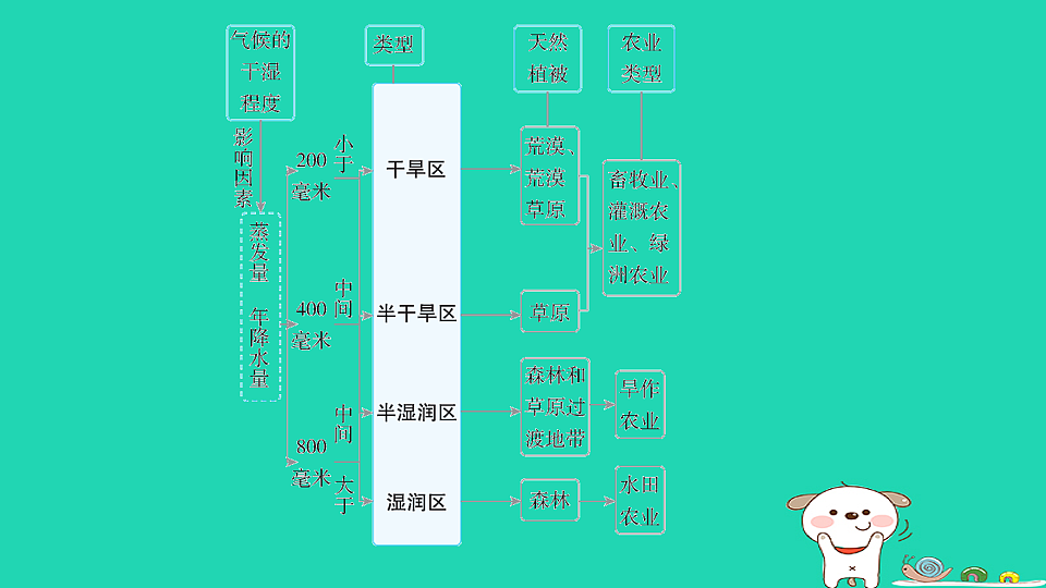 17922864第6页