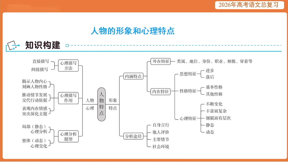 17923010第3页