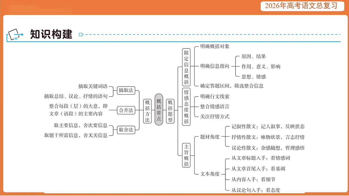 17923018第3页