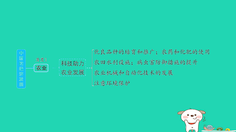 17923245第4页