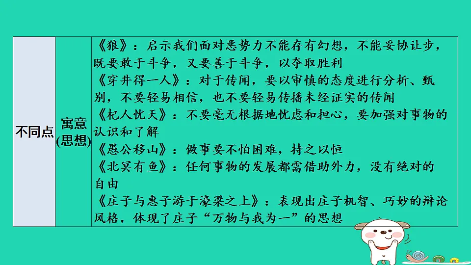 17925514第3页