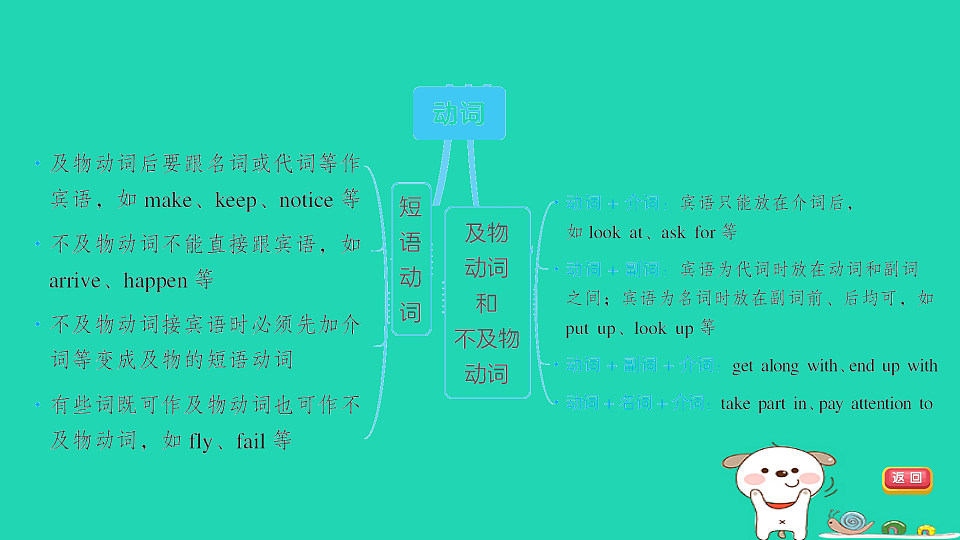 17927355第4页
