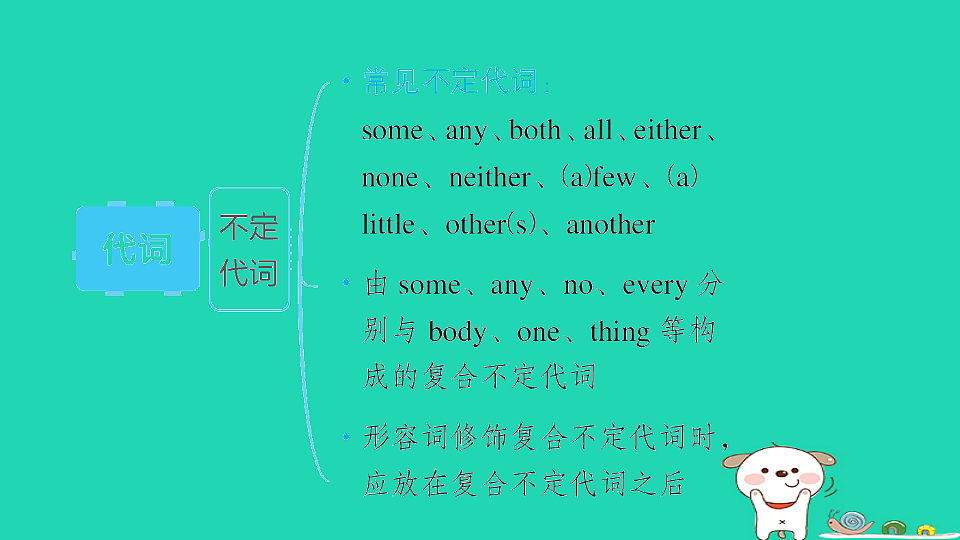 17927363第5页