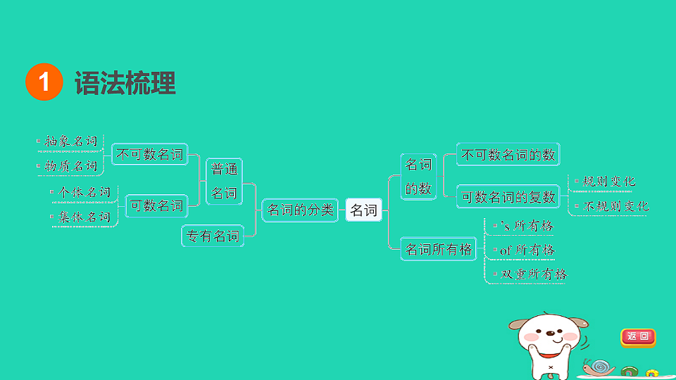17927571第3页