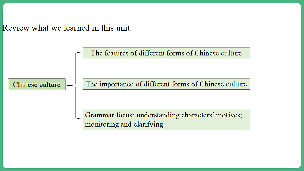Unit 11 Lesson 8 Project&Review第3页