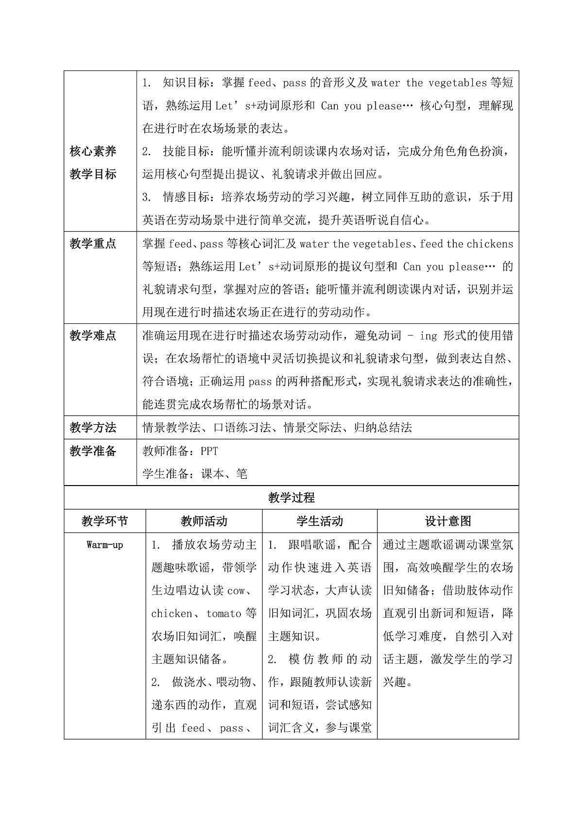 【任务型备课】PEP版英语四下-Unit6 Part A Let’s talk & Ask and answer(教案)第2页