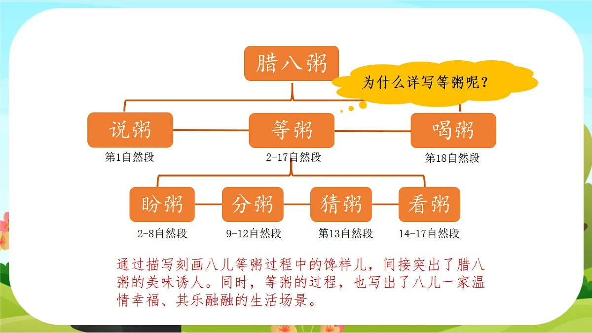 【课件】统编六下第1单元《语文园地》第5页