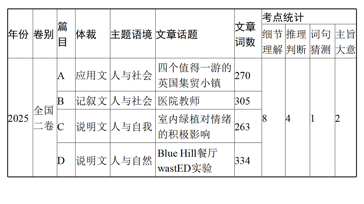 17954803第3页