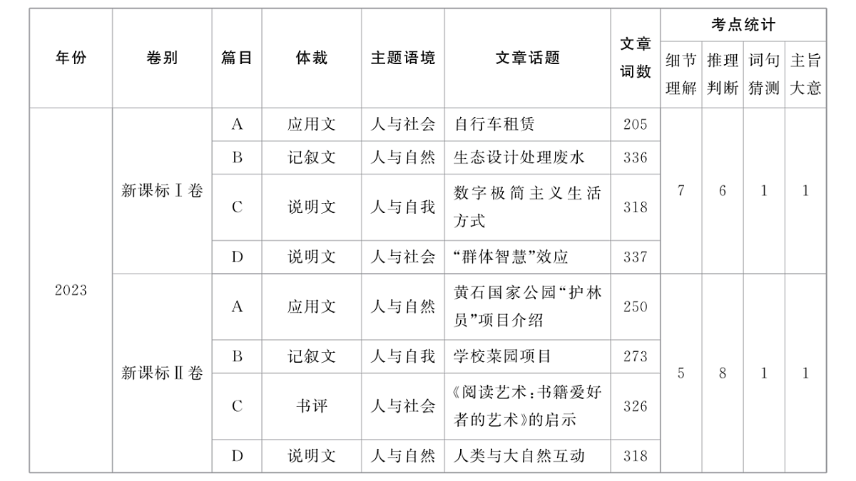 17954803第5页