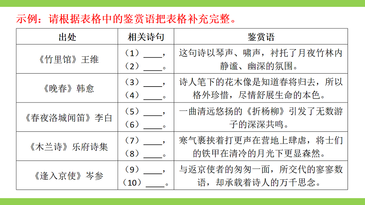 七语下期末古诗文默写专题复习(课件)第6页
