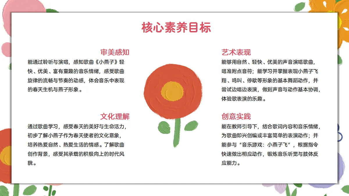 《小燕子》课件第2页