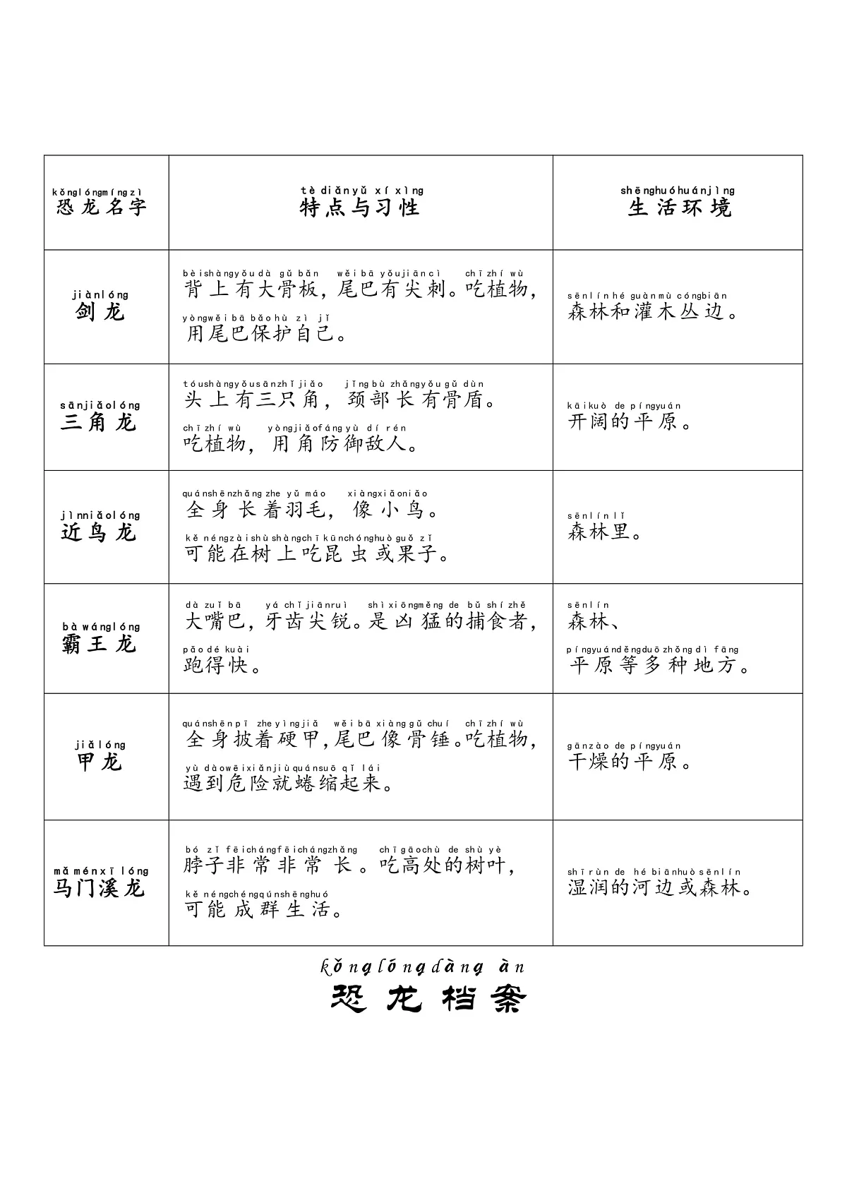 恐龙资料第1页