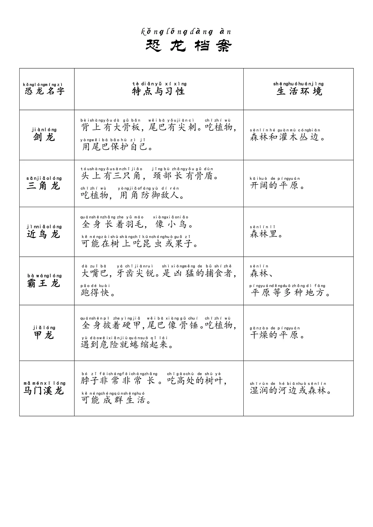 恐龙资料第1页