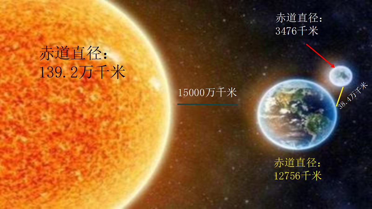 3.5 发光发热的太阳第5页