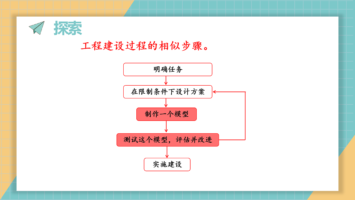 7.制作指南针第3页