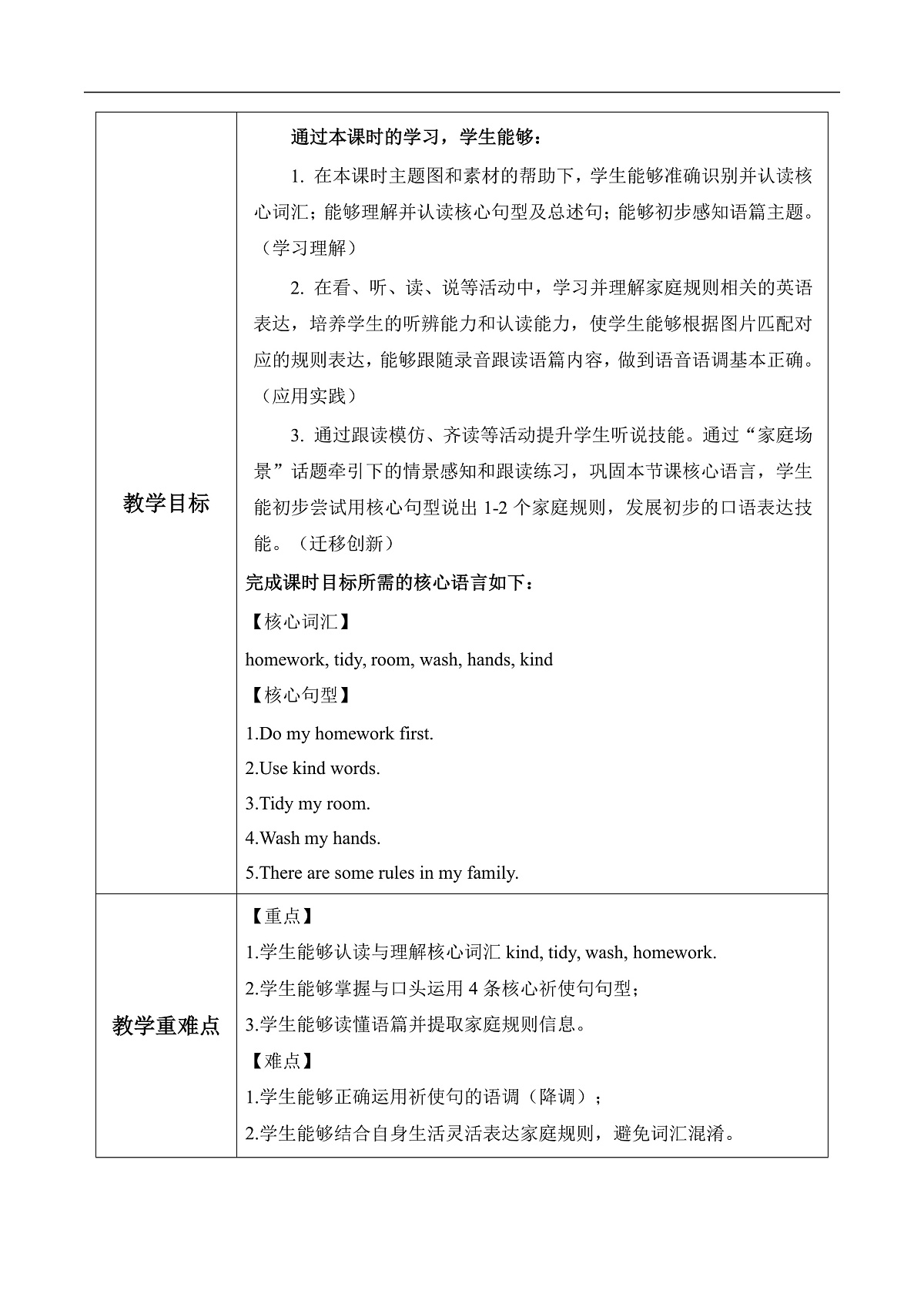 Unit 2 第2课时 Part A Let’s learn&Look, choose and say (教学设计) 第2页